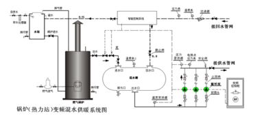 中国节能供暖产品专家杨凌中瑞电气自动化节水工程