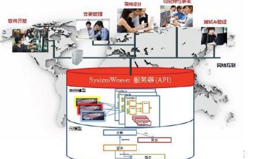 silicon frontline加入新思科技,完善电气布局验证,构建系统级电气分析平台