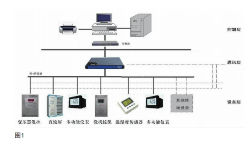 1矿山电力监控系统存在的主要问题