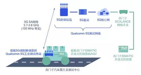 5G变革倒逼制造装备升级,能否为自动化寒潮迎来回春暖阳?